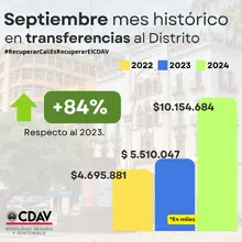 Transferencias históricas CDAV 1